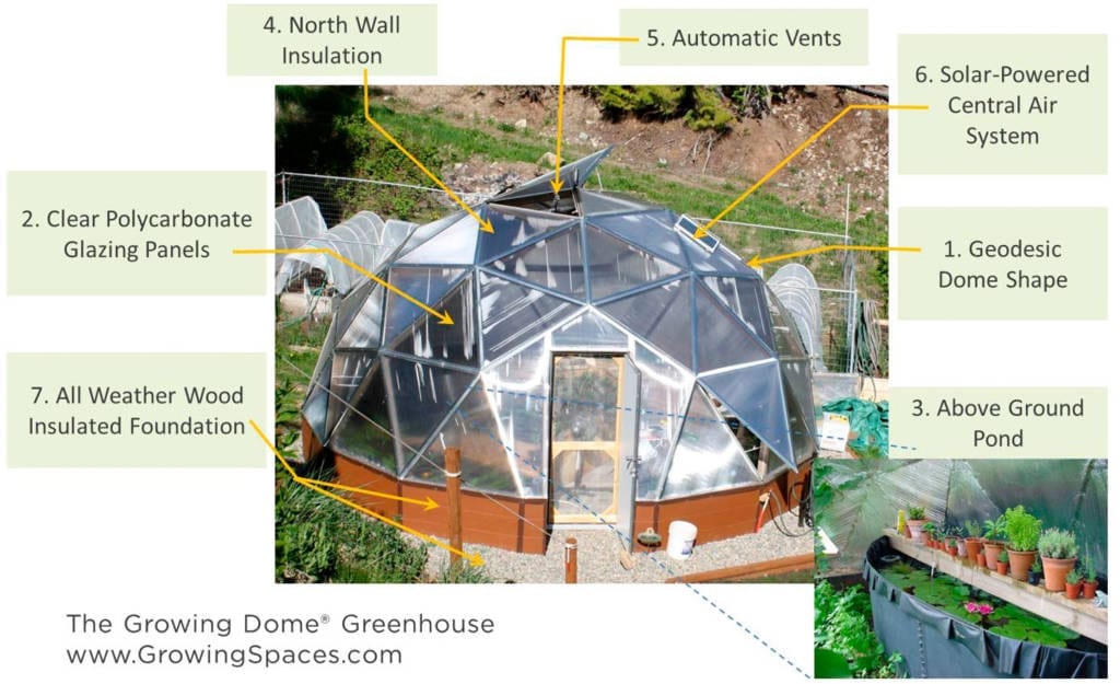 Innovative Greenhouse Dome Design | Growing Spaces